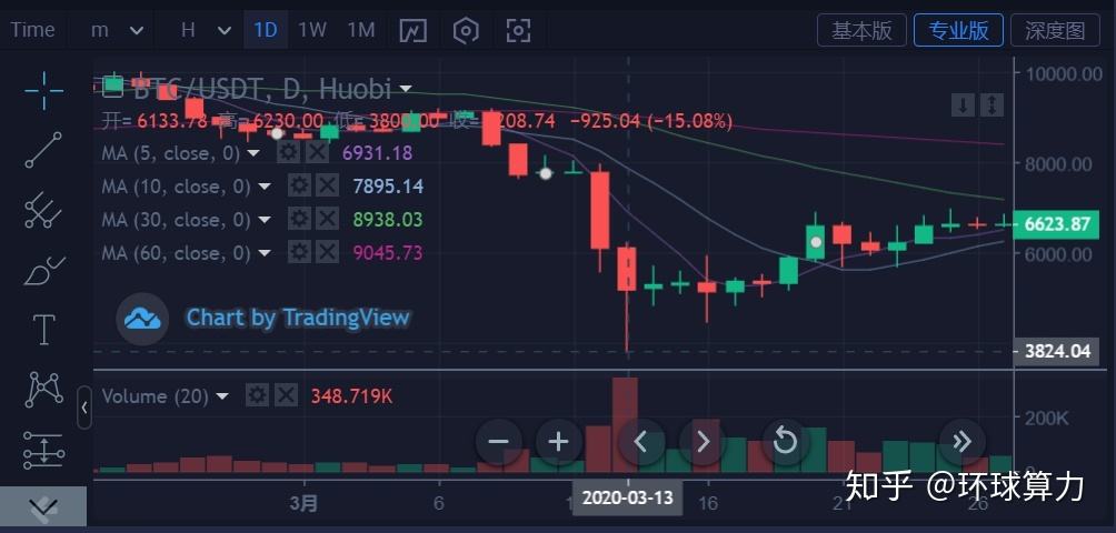 usdt暴跌，usdt暴跌 2021