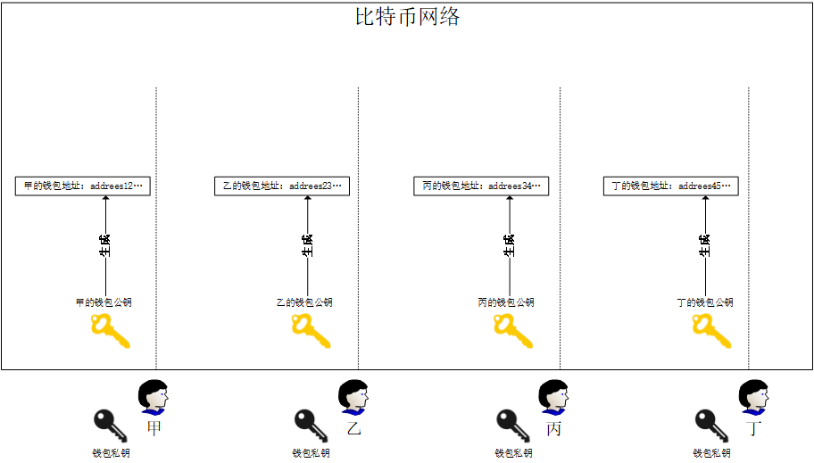 关于比特币的主要交易平台的信息