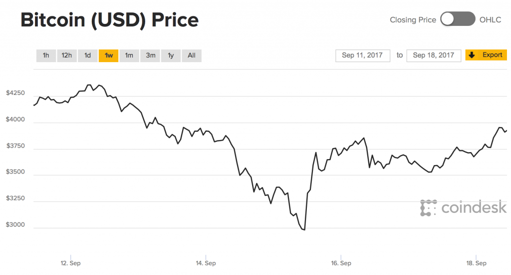 比特币价格增长幅度，比特币价格增长幅度怎么算
