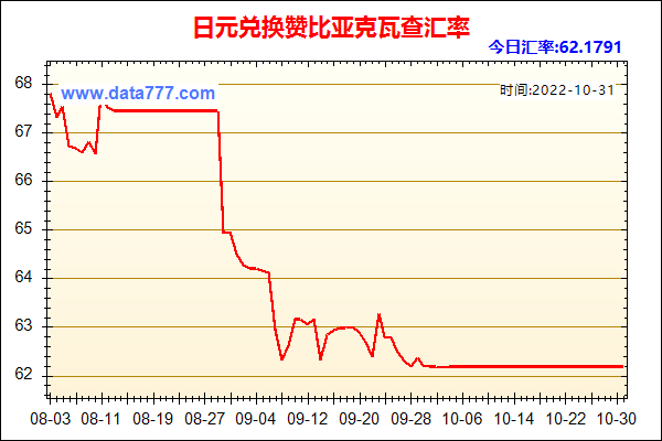 人民币汇率查询，泰铢对人民币汇率查询