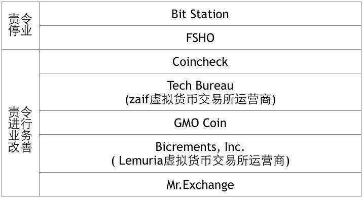 几大虚拟币交易所，虚拟币前十名交易所