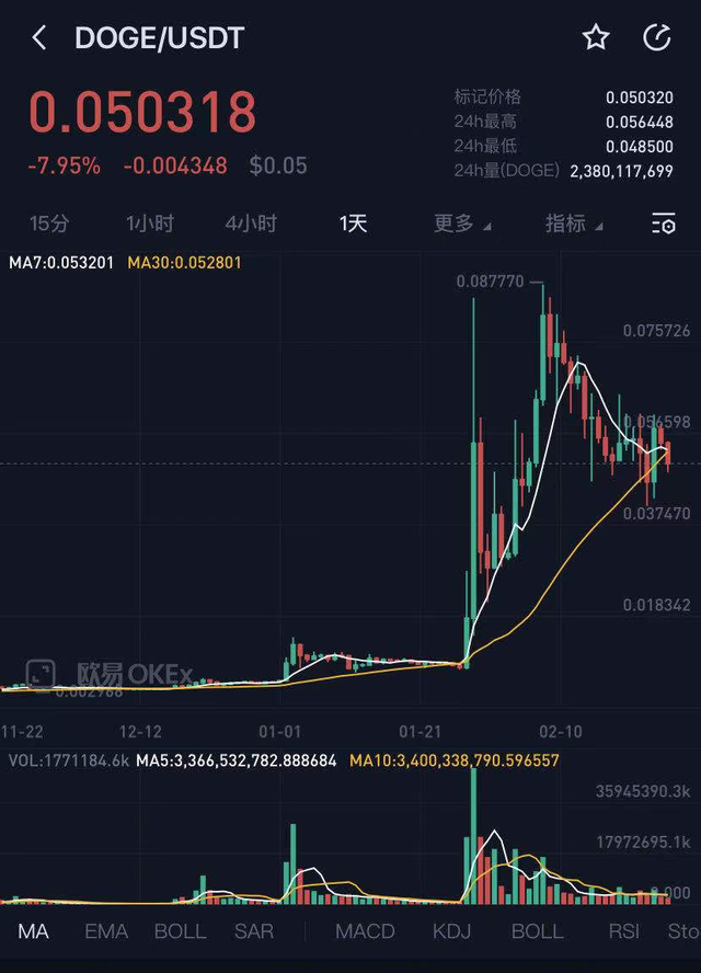 全球交易所排行，全球排名第一的交易所