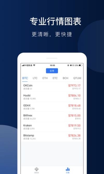 中币网交易平台app最新版本的简单介绍