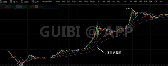 比特币价格为什么会有涨跌，比特币价格为什么会有涨跌规律