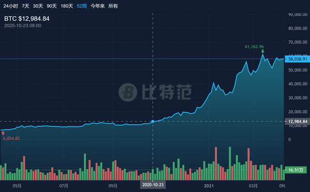虚拟币走势·，虚拟币走势预测