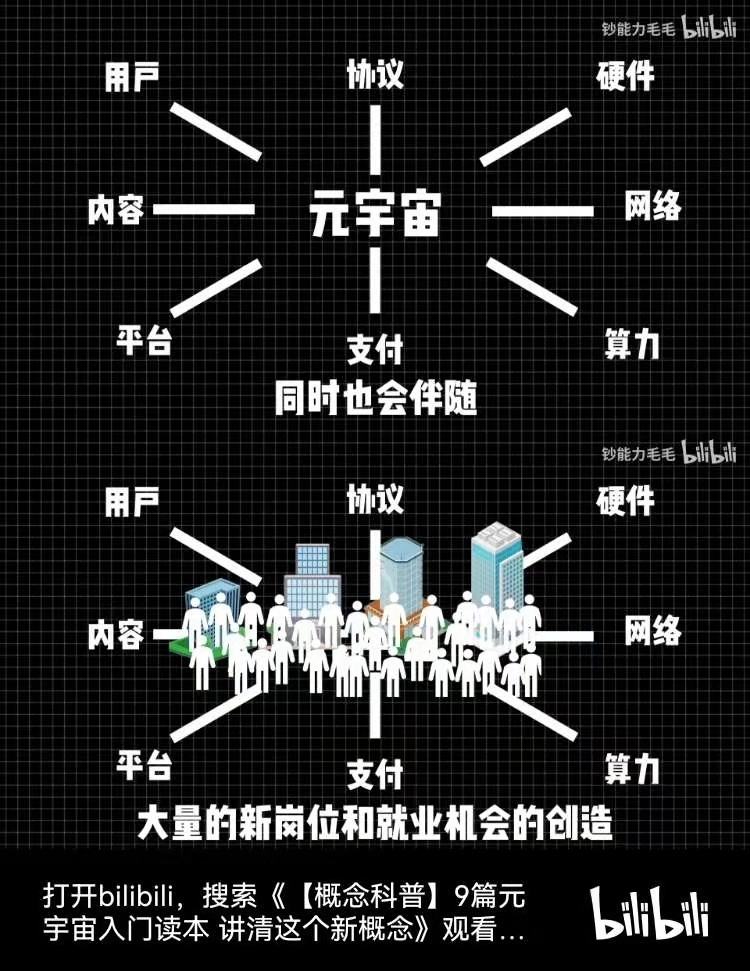 元宇宙的实际应用，元宇宙的实际应用百货中
