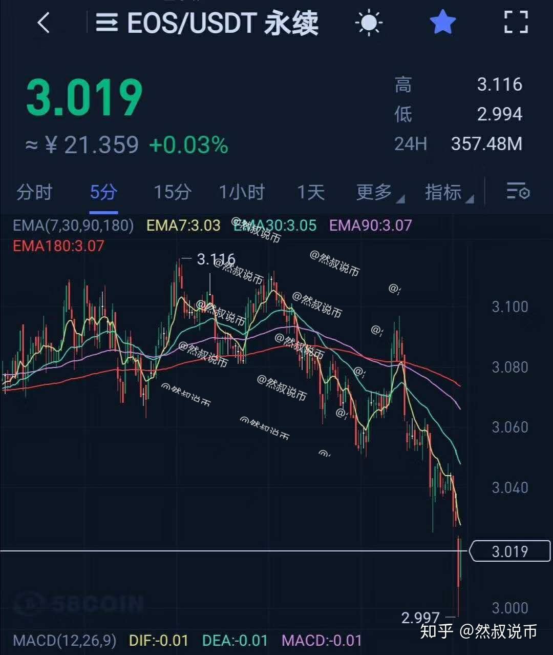 比特币操盘，比特币操盘公司