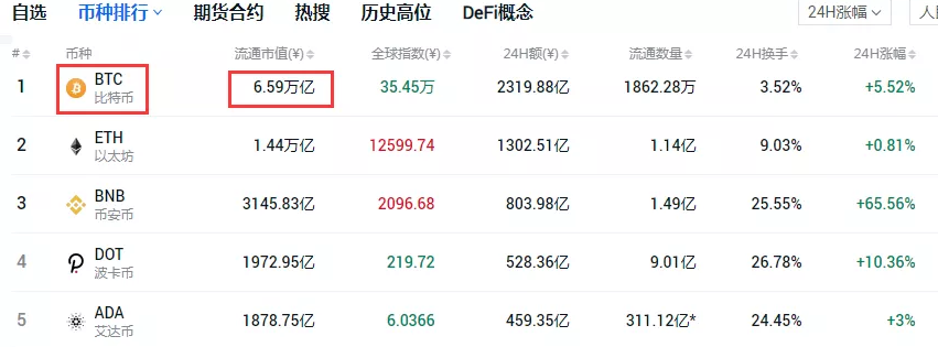 fil最新价格，FIL最新价格多少