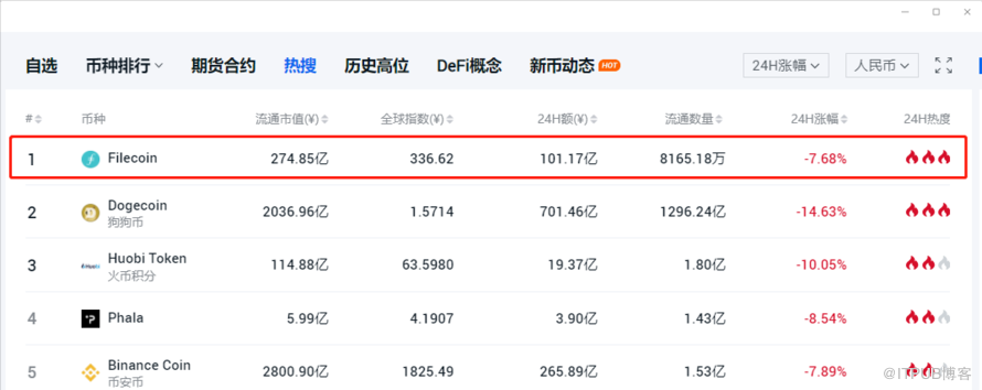 fil为什么暴跌，fil还会持续下跌