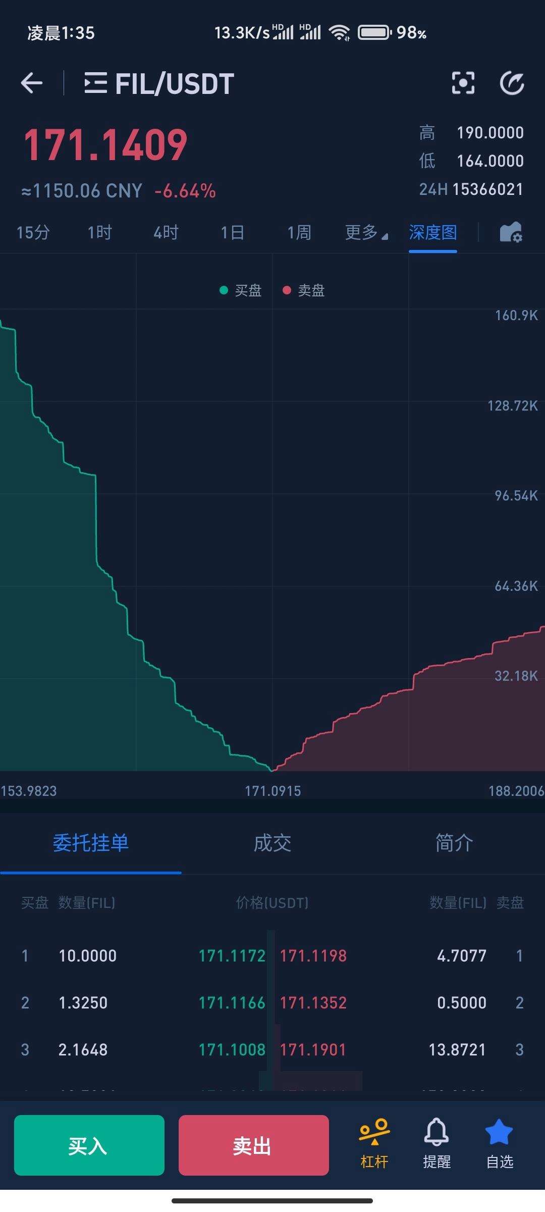 fil为什么暴跌，fil还会持续下跌