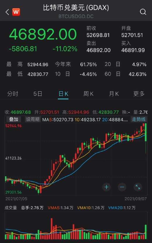 比特币为什么暴跌，最近比特币为什么暴跌