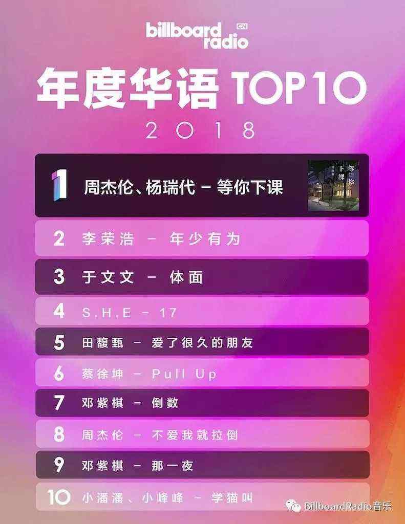 2022抖音十大神曲，2022抖音十大神曲排行