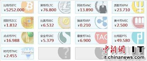 btc交易平台有哪些，btc三大交易平台对比