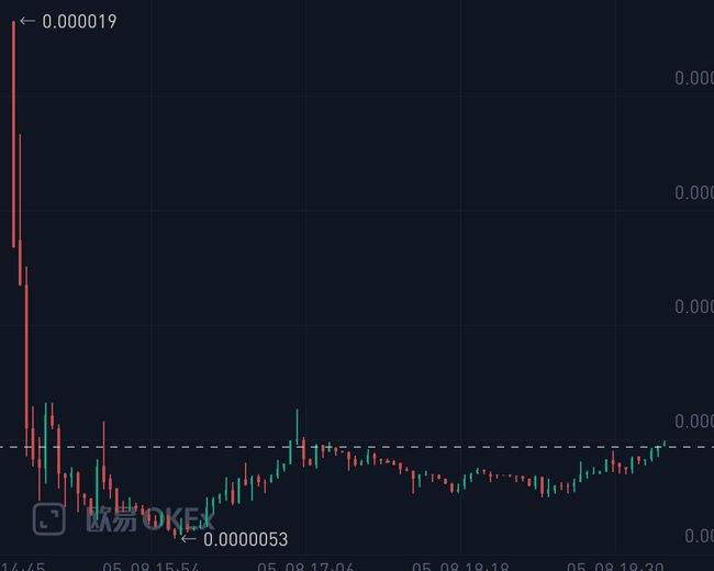 关于10月柴犬币暴涨的信息