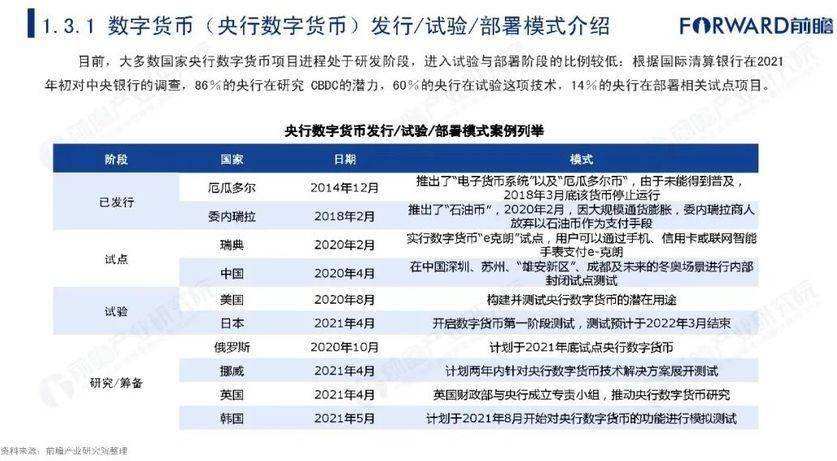 数字货币有什么用，数字货币的用处是什么