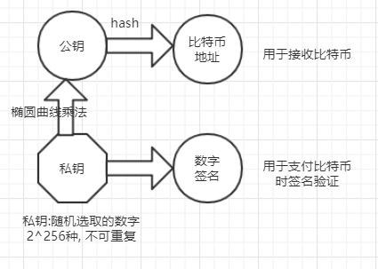 比特币最直白的解释，比特币最直白的解释知乎