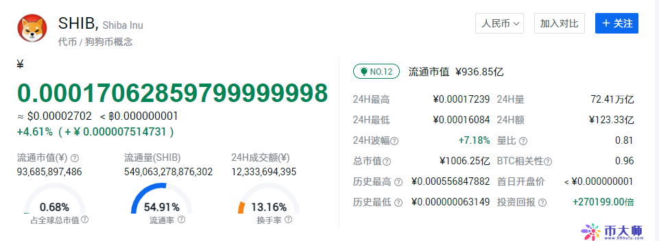 shib币最新价格，shib币最新价格行情