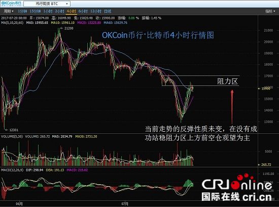 BTC持续盘整后续如何选择方向的简单介绍