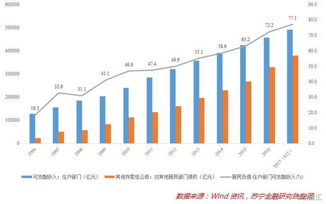 中国债务总额，中国债务总额数据