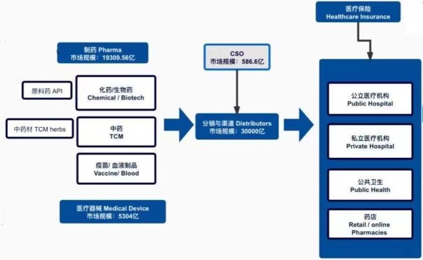 医疗链是什么意思，医疗链是什么意思呀