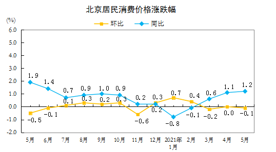 上半年CPI环比增长4.8%的简单介绍