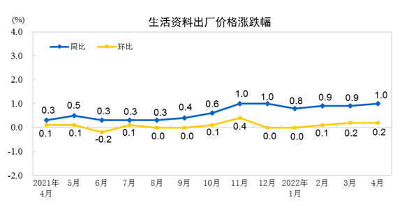 上半年CPI环比增长4.8%的简单介绍