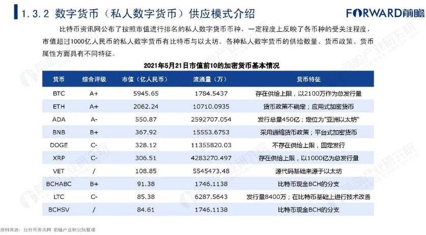 包含交易平台买数字货币注意事项的词条