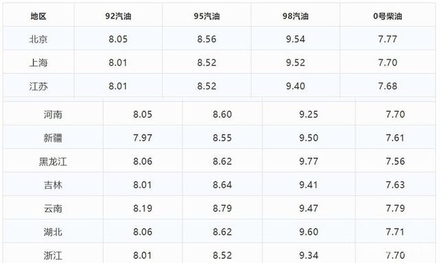 3.17油价下调还是上调，317油价下调还是上调好