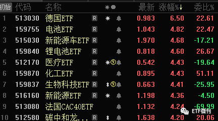光伏ETF成为新热门，光伏etf成为新热门基金