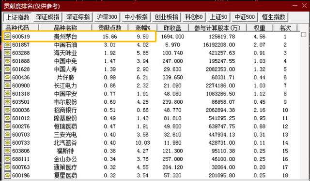 国家电网股票，国家电网股票A股