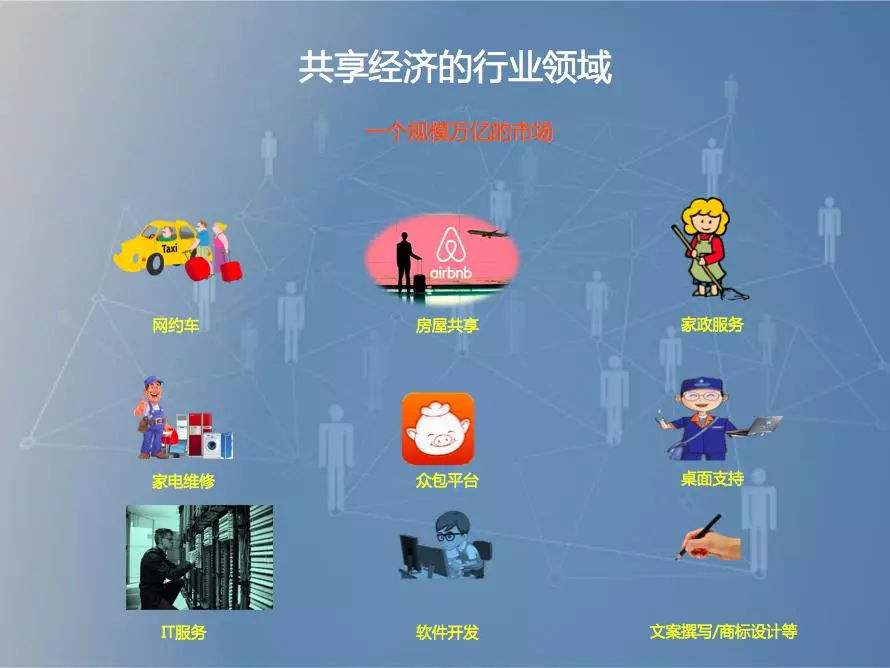 区块链资源共享，区块链与资源共享