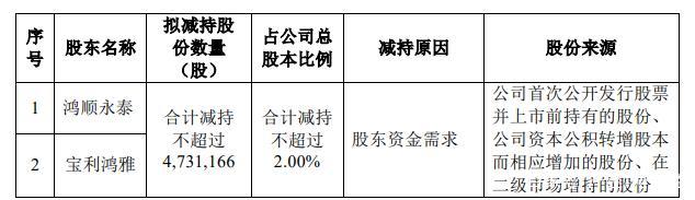 关于圣邦股份股票的信息