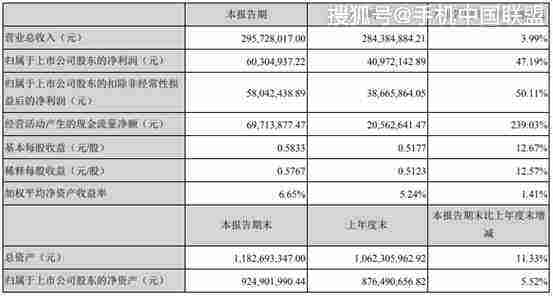 关于圣邦股份股票的信息