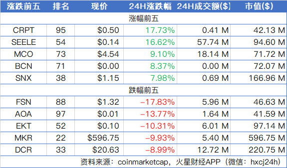 比特币收购价格，比特币收购价格是多少