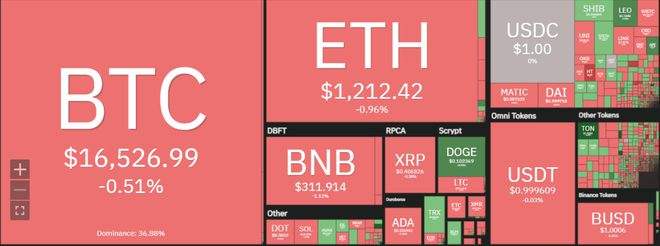 以太币转账手续费过低，以太币转账手续费过低的原因