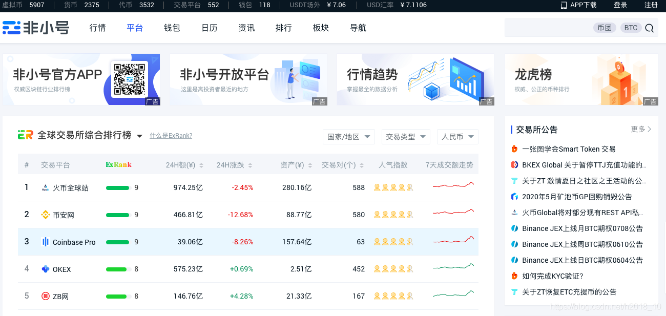 交易所非小号排名，交易所如何在非小号有排名