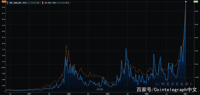 韩国比特币交易量，韩国比特币价格今日行情