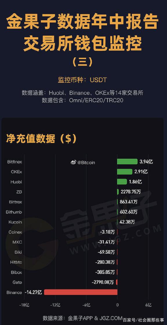 包含炒币1000赚了300万的词条