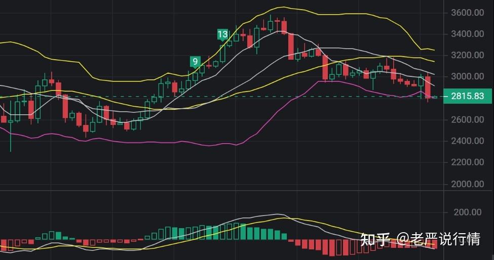以太坊最新消势分析，以太坊最新消息行情论坛