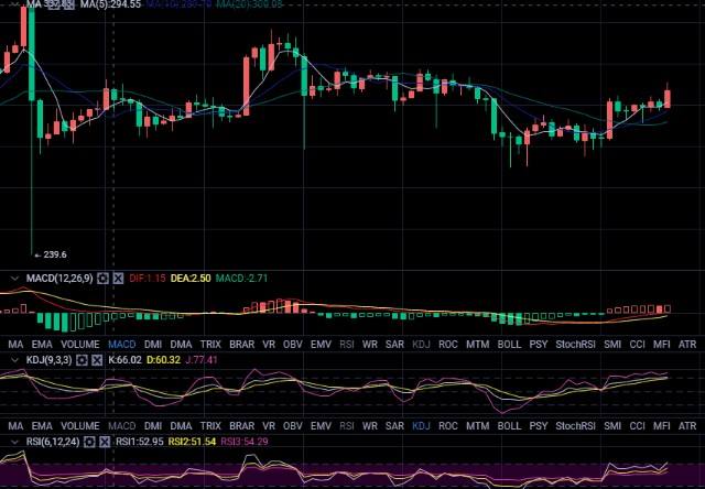 以太坊最新消势分析，以太坊最新消息行情论坛