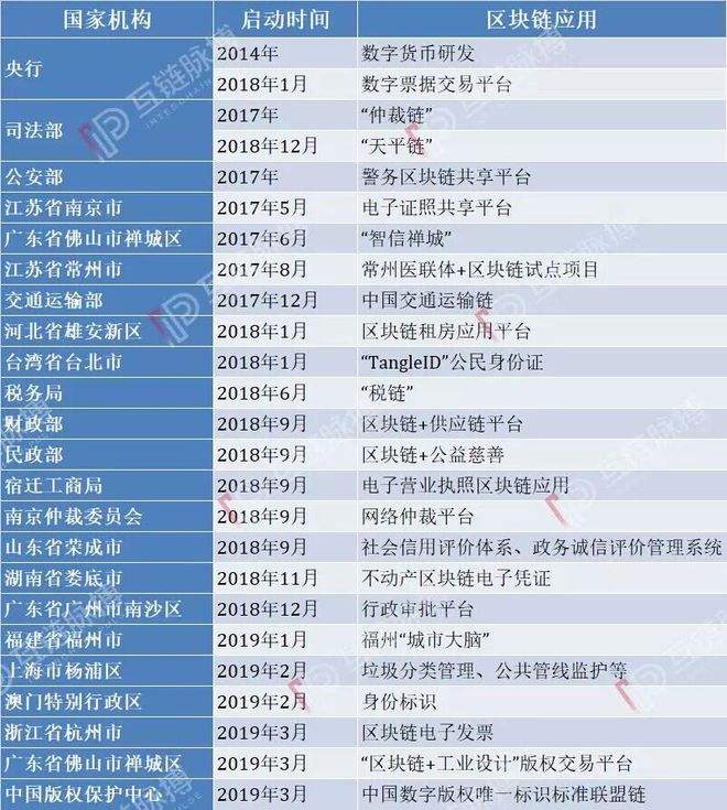 bat联创区块链软件app下载的简单介绍