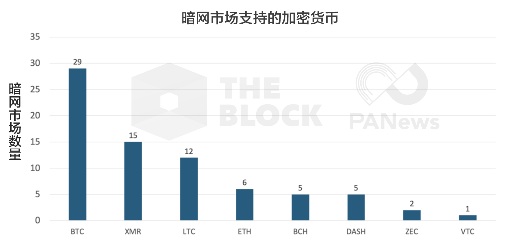 莱特币数量是固定的吗，莱特币数量是固定的吗知乎