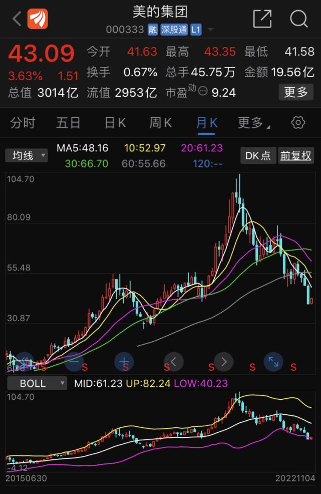 nano币是什么币，nano币什么时候出的