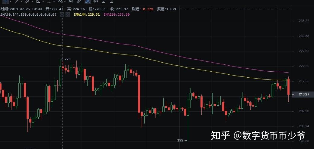 美股暴跌对比特币有影响吗！，美股暴跌对比特币有影响吗视频