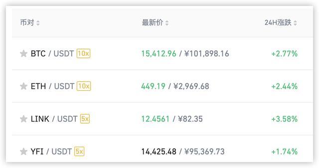 泰达币价格走势图，泰达币今日价格行情