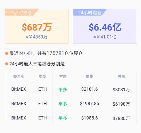 惨烈！至少40万人爆仓，惨烈!至少40万人爆仓了