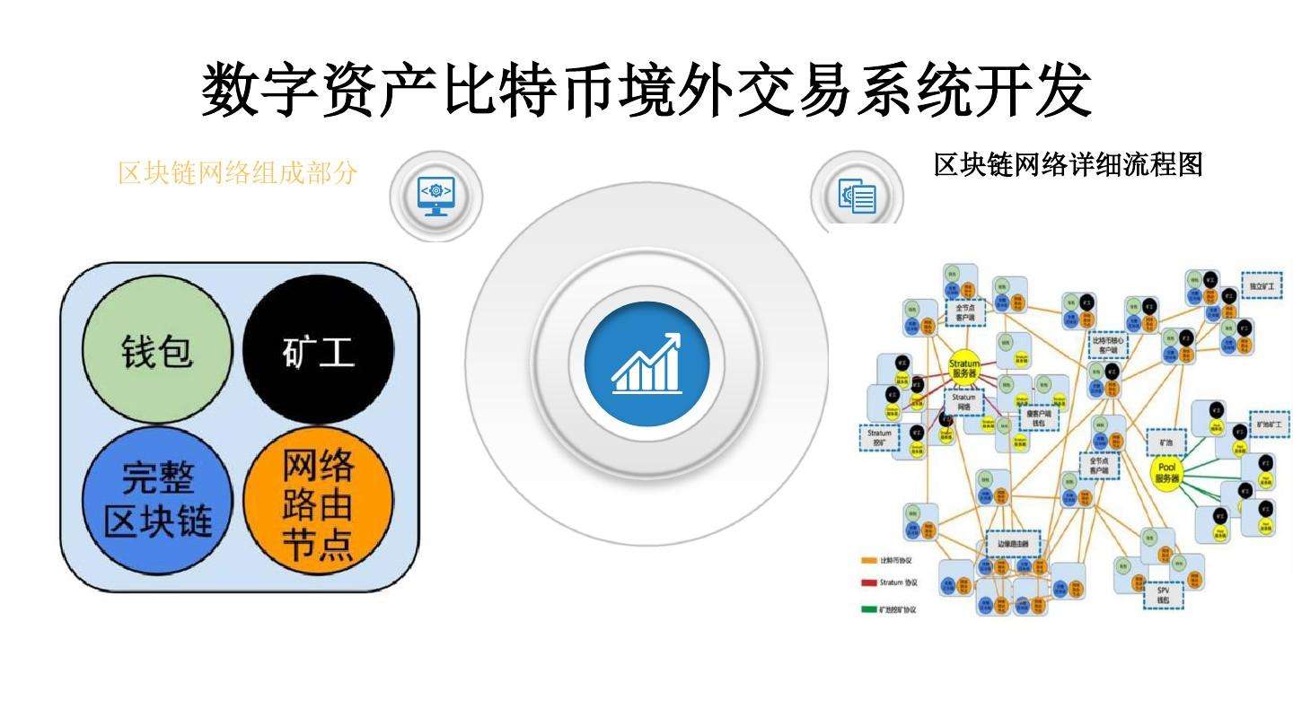 比特币自动炒币软件系统，比特币自动炒币软件系统升级