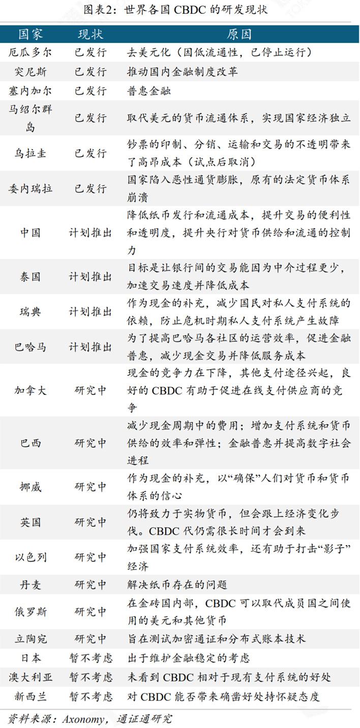 cdc数字货币即将开网，数字货币cdc是什么意思