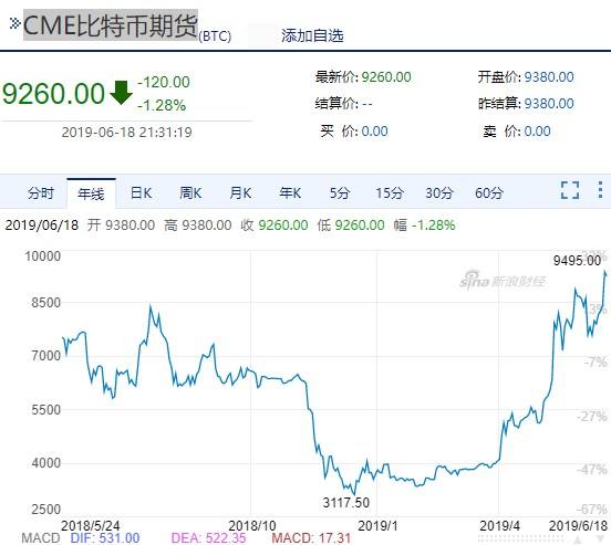 比特币每个币最高价格，比特币最高的价格是多少