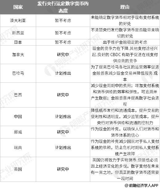916数字货币行情分析，数字货币指数884871